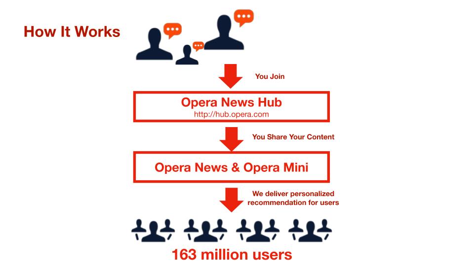 For Easy Steps on how to make money with Opera News 2020 creator platform