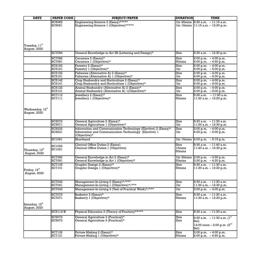 Download WAEC Timetable 2020 PDF 