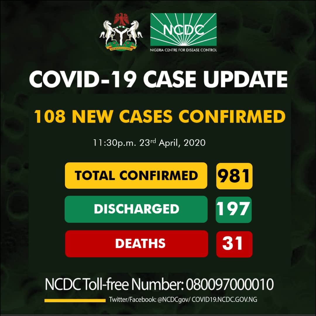 List of States Without Coronavirus in Nigeria as at Today 24th April 2020