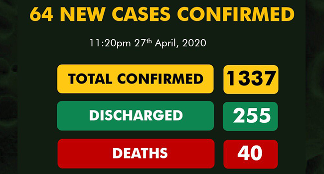 Comprehensive list of states without coronavirus cases in Nigeria as at today 28th April 2020.