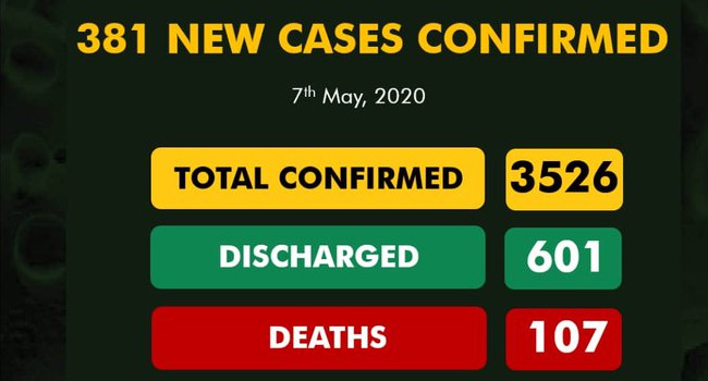 List of States without coronavirus cases in Nigeria as of today 8th May 2020