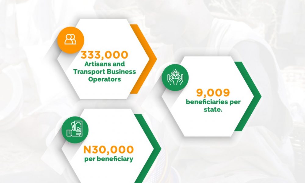 Quick facts about the Artisan/Transport Support Scheme of the MSME Survival Fund