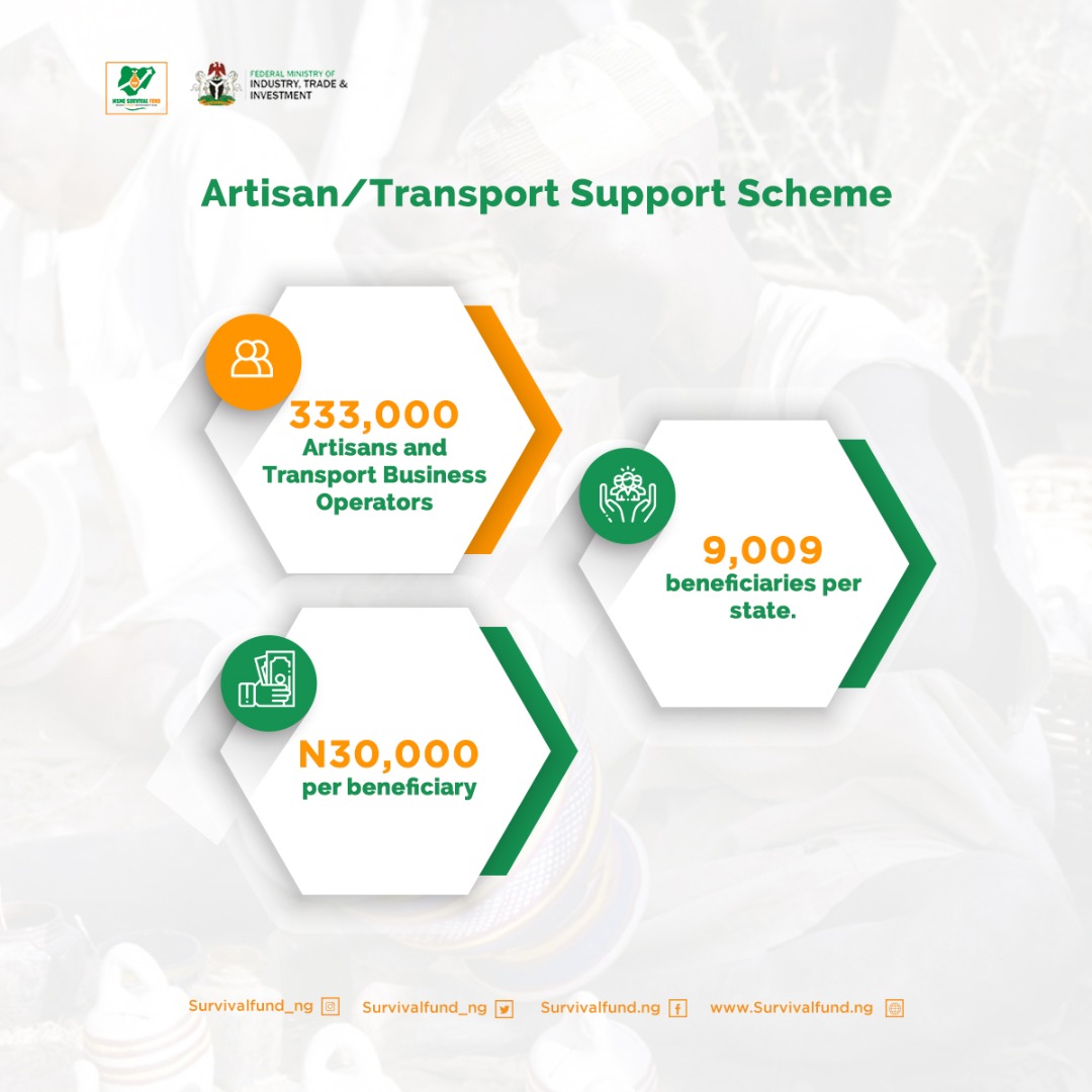 Quick facts about the Artisan/Transport Support Scheme of the MSME Survival Fund