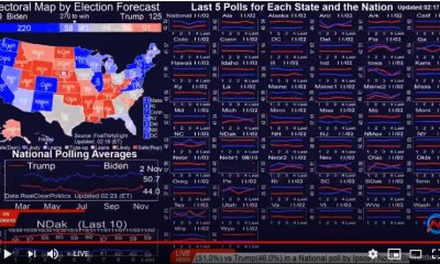 US Presidential Election: Live Stream (Video) From America