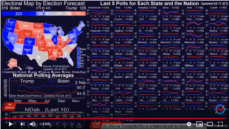 US Presidential Election: Live Stream (Video) From America