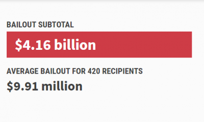 Covid bailout tracker - Accountable.US Loans Review