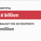 Covid bailout tracker - Accountable.US Loans Review