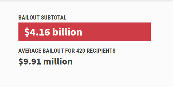 Covid bailout tracker - Accountable.US Loans Review