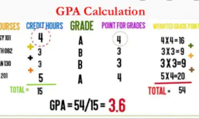 How To Calculate CGPA