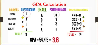 How To Calculate CGPA