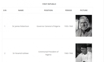 List of Past Presidents Of Nigeria from 1955 to 2021