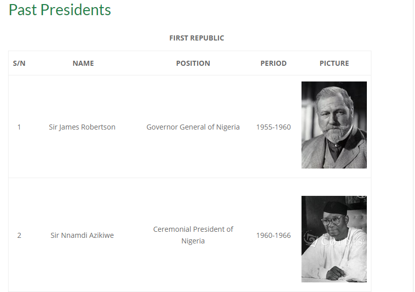 List of Past Presidents Of Nigeria from 1955 to 2021