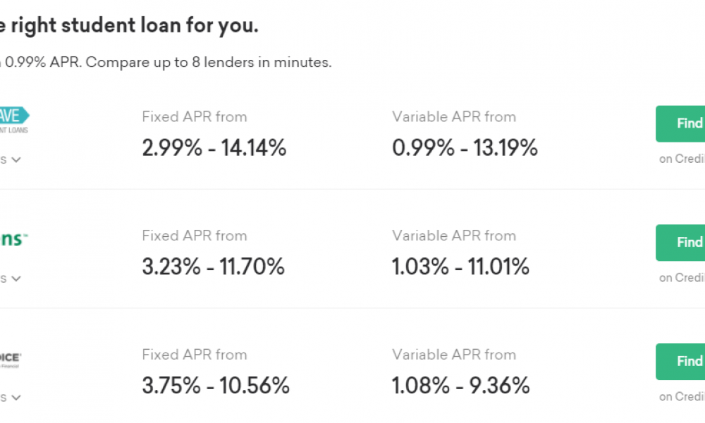 United States: Best Private Student Loans Of August 2021