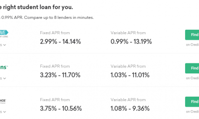 United States: Best Private Student Loans Of August 2021