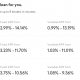 United States: Best Private Student Loans Of August 2021