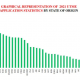 UTME Application Statistics