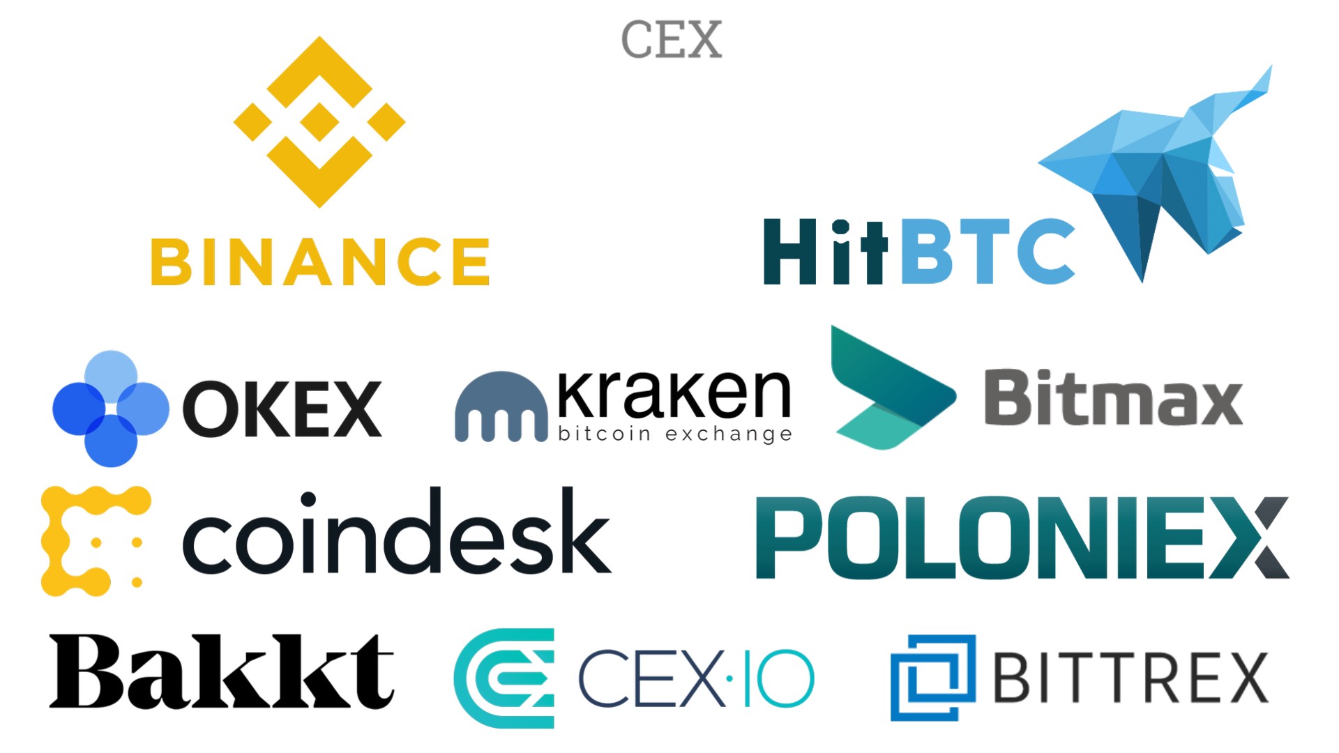 Understanding Crypto Exchanges And Their Features