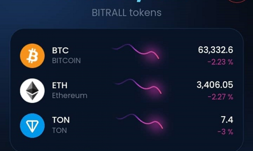 Bitrall Token